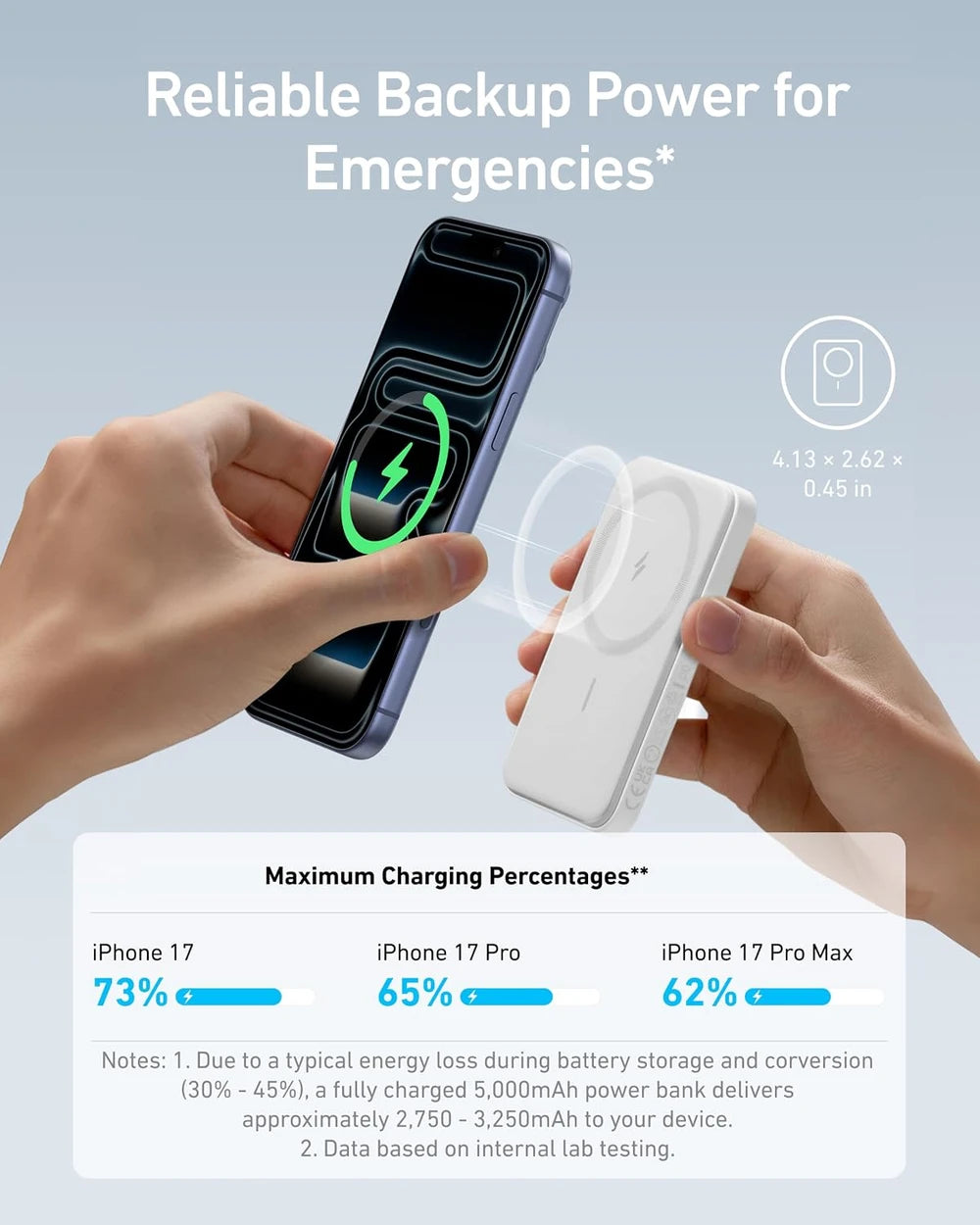 Anker Magnetic Wireless Portable Charger